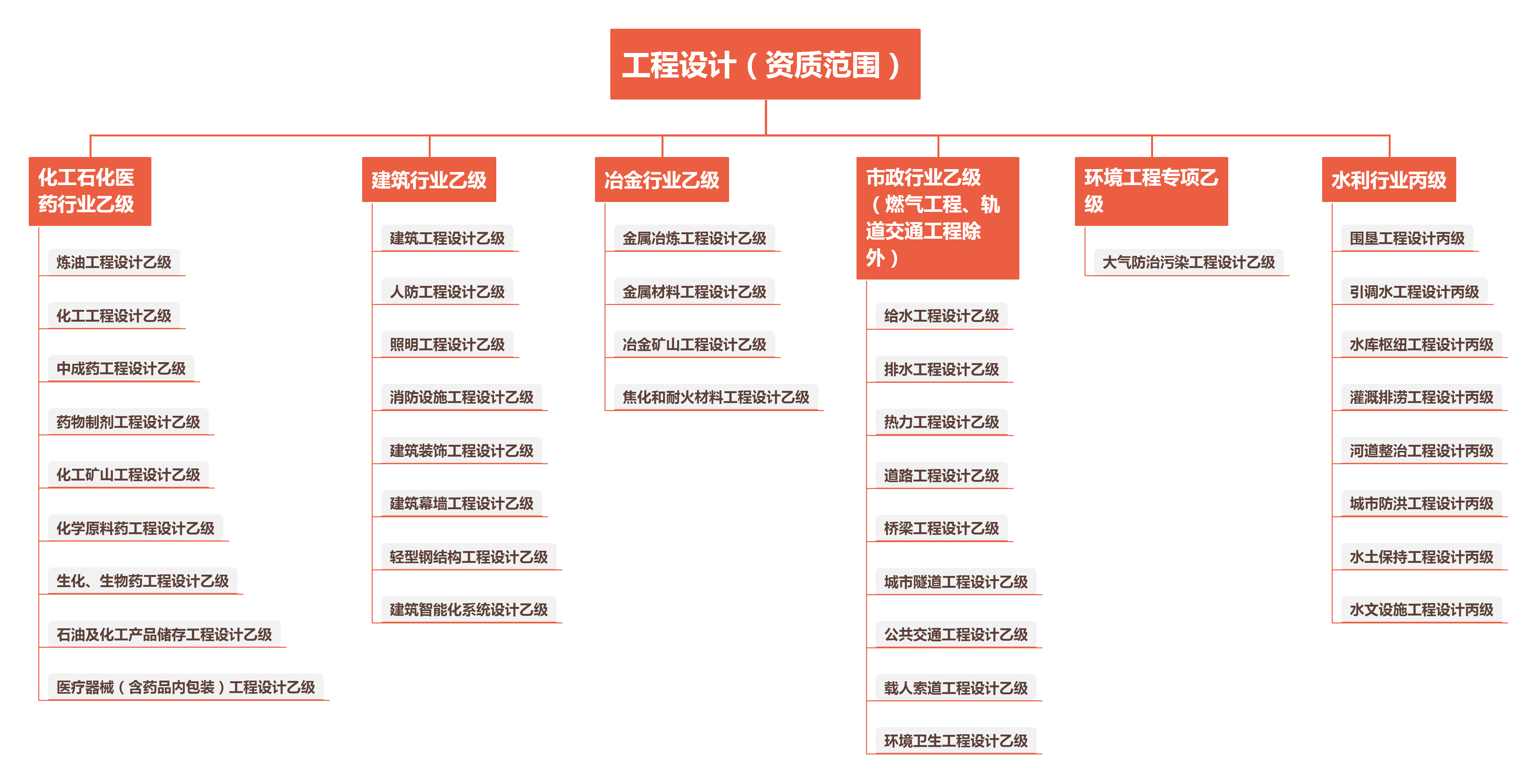 強華資質01.png